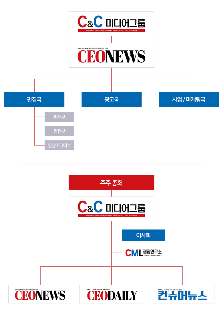 CEONEWS 조직도