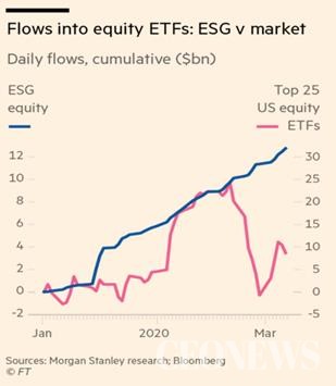 Flows into equity ETFs_ ESG v market