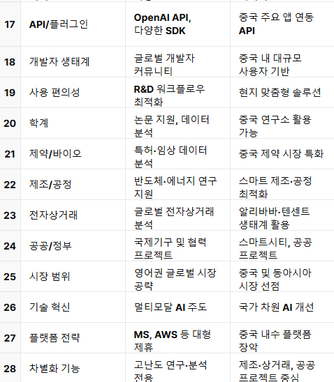 AI 패권을 위한 빅매치... OpenAI의 '딥리서치'와 중국의 '마누스' (CEONEWS=박수남 기자)