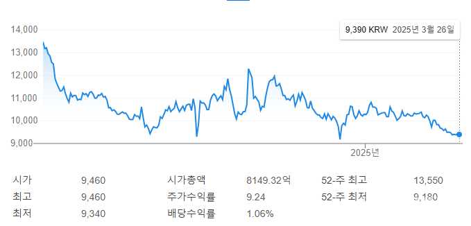 [박수남의 IR리포트] 보령제약 신약(피마사르탄) 특허 만료, 파이프라인 없는 보령의 미래는? (=CEONEWS)