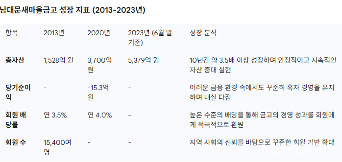 [박수남의 CEO 분석 5] 새마을금고 김인 회장...최악의 위기를 최고의 기회로 만든 승부사